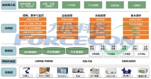 上海力控元申 以數字孿生工廠解決方案與數字內容制作為制造業賦能